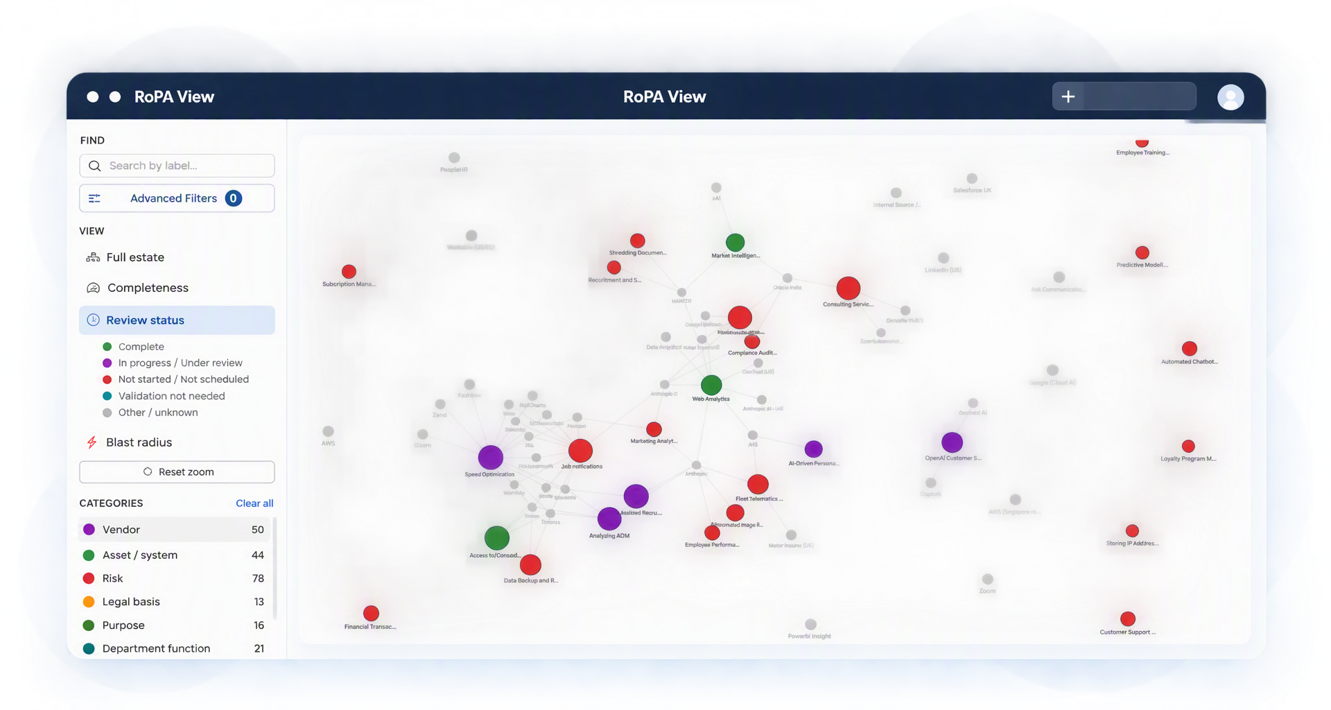 The Visual ROPA View in review status mode, showing every processing activity as a node with complete, in progress and not started records picked out by colour.